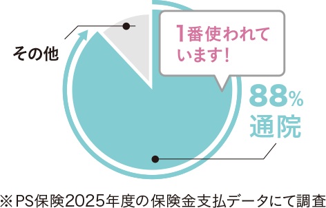 保険料の支払いデータ
